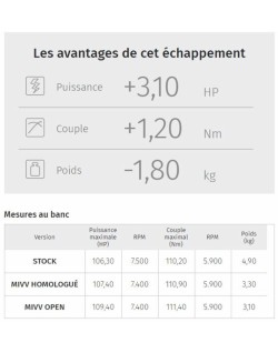 Silencieux MIVV Speed Edge inox noir casquette carbone Honda Crosstourer