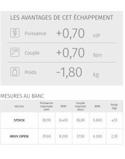 Silencieux MIVV Suono inox  casquette carbone Honda CB500F