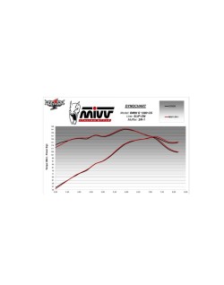 Silencieux MIVV SR-1