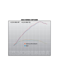 Ligne complète YOSHIMURA RS-12 Signature Series inox/carbone- Honda CRF250R