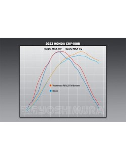 Ligne complète YOSHIMURA RS-12 Signature Series