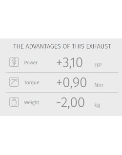 Ligne complète MIVV Ghibli - Yamaha XSR 700