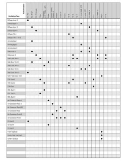 Ventilation avant centrale ARAI Delta Duct 5 Frost Black pour casques RX-7 GP/CT-F/CT-Ram/X-tend/X-Tend Ram/SZ-Ram-4