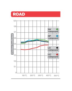 Plaquettes de frein BREMBO métal fritté - 07BB02SP