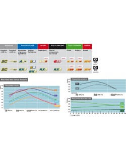 Plaquettes de frein CL BRAKES Maxi Scooter métal fritté - 3061MSC