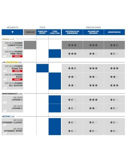 Pneu MICHELIN Dynamic Classic flanc gumwall - 700 x 25 (25 - 622)