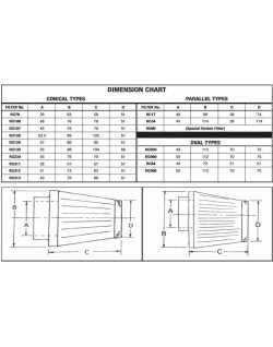 AIR FILTER S&B/RC079