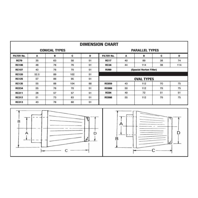 AIR FILTER S&B/RC079