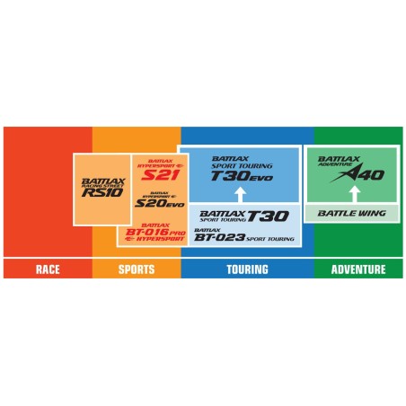 S21 120/70ZR17 (58W) TL