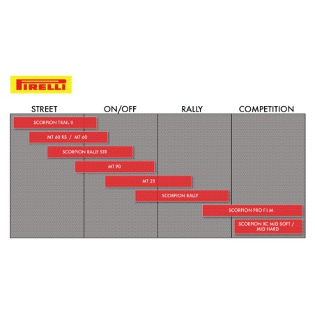 MT90 A/T F 90/90-21 54V TL