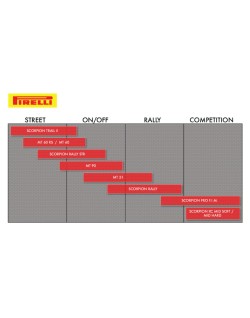 SCTR II K 170/60ZR17 72W TL