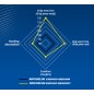 Pneu MICHELIN ENDURO MEDIUM 2 90/100-21 M/C 57R TT Pneu MICHELIN ENDURO MEDIUM 2 90/100-21 M/C 57R TT