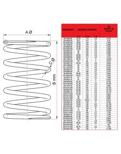 Ressort de poussée MALOSSI - 56,3x115mm/Ø4,0mm/4,3K