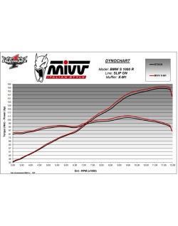 Silencieux MIVV X-M1