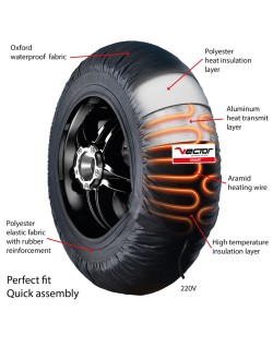Couvertures Chauffantes VECTOR Smart Autorégulées 80 ºC 120/200-17 – SBK – MOTO2