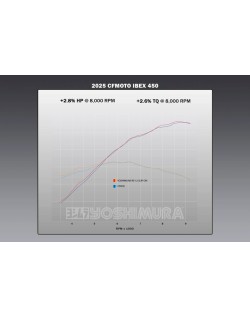 Silencieux YOSHIMURA RS-12 Signature Series - inox/carbone