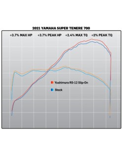 Silencieux YOSHIMURA RS-12 Signature Series - inox/carbone