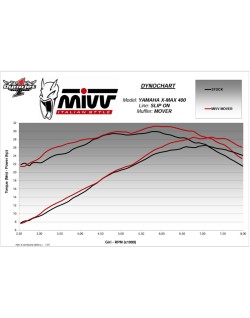 Silencieux MIVV Mover