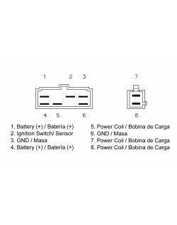 Régulateur TECNIUM by DZE