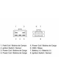 Régulateur TECNIUM by DZE