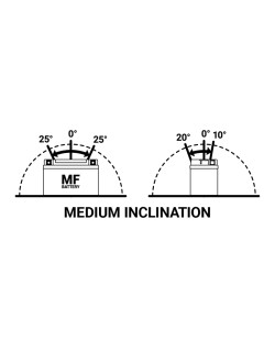 Batterie TECNIUM sans entretien avec pack acide - BTX5L-BS