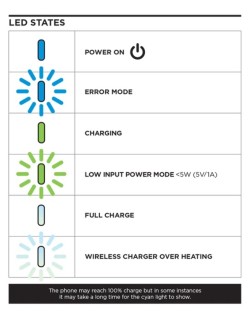 Base de charge rapide sans fil étanche QUAD LOCK