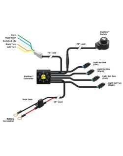 Kit d'éclairages DENALI D7 DialDim™