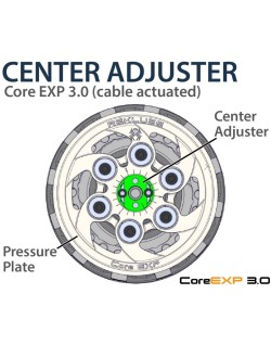 Embrayage complet REKLUSE CoreEXP 3.0