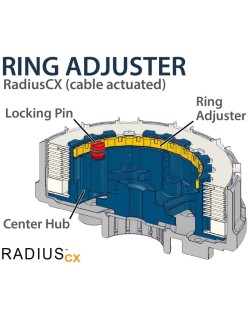 Embrayage complet REKLUSE RadiusCX