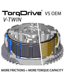 Kit embrayage REKLUSE TorqDrive (Indian)